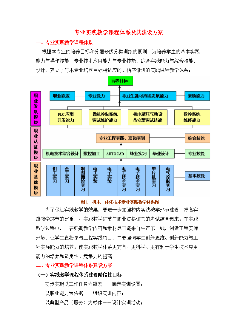 中图分类号网站建设与管理课程创新教学策略