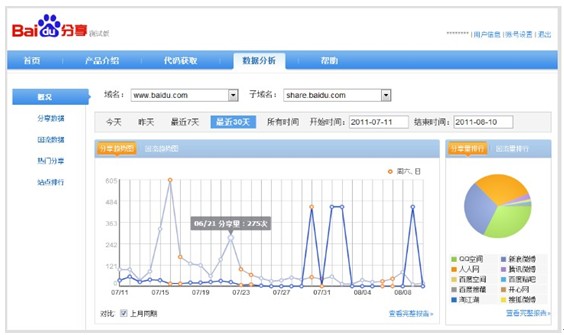 网站seo腾云网络怎样帮助网站吸引更多的流量？seo网站seo服务优化(图1)