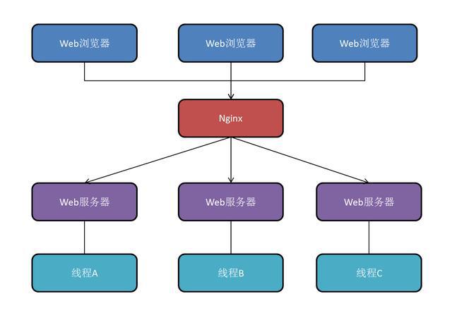 表单增加“”验证功能，防护更强(组图)(图3)