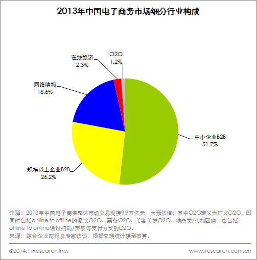 移动电子商务时代的末端物流协同配送模式及应用模式(图3)