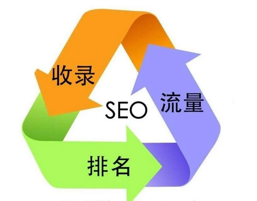 怎么做企业的SEO搜索优化，请先思考企业为什么做SEO(图2)