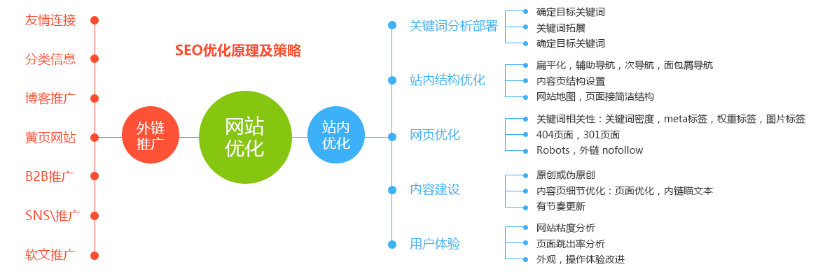 怎么做企业的SEO搜索优化，请先思考企业为什么做SEO(图4)