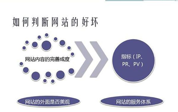 网站次导航优化的关键词是SEO不错的技术(图2)