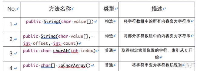 字符串按要求的字符编码来转换有bug怎么办
(图2)