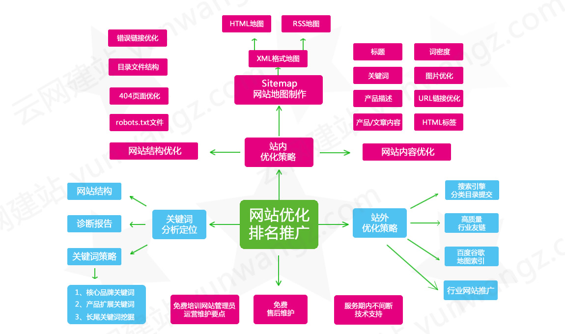 相似软件版本说明软件地址乐速优化王SEO软件基本简介