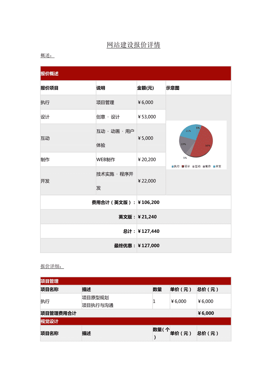 衡水网站建设具体的报价费用是多少？怎么样？(图3)