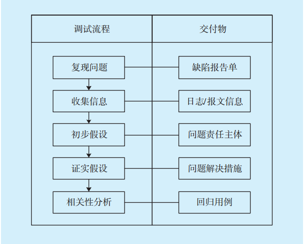 一个PHP调试环境的程序集成包web运行:php(图2)