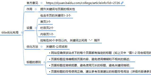 
下单页面网站如何进行优化？单页面的缺点是什么？(图2)