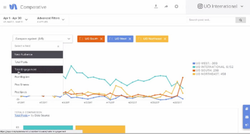 你知道你的网站优化需要监测哪些数据吗？杨营(图3)