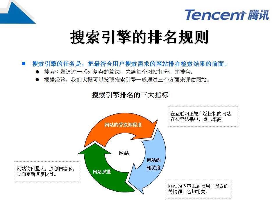 seo营销软件 人人商城定制相关-腾云网络愿与社会各界朋友共同合作(图2)