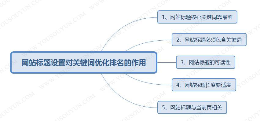 网站SEO优化相对来说堆砌的危害有哪些？(图)(图2)