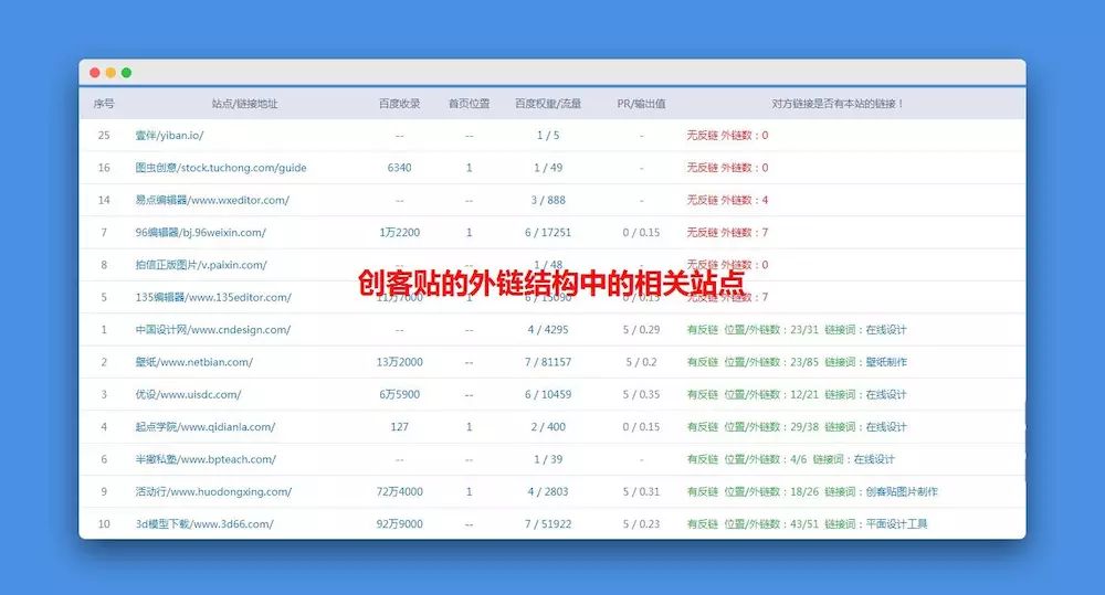 SEO自动发布外链工具常见问题Q：如何查看刷外链的结果？(图4)