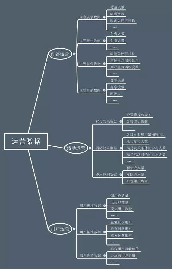 百度搜索引擎底部相关推荐出现长尾词，seo运营到底要学什么