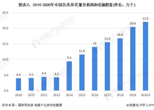 

关于在全市养老机构中全面开展服务质量日常监测工作的实施方案



(图2)