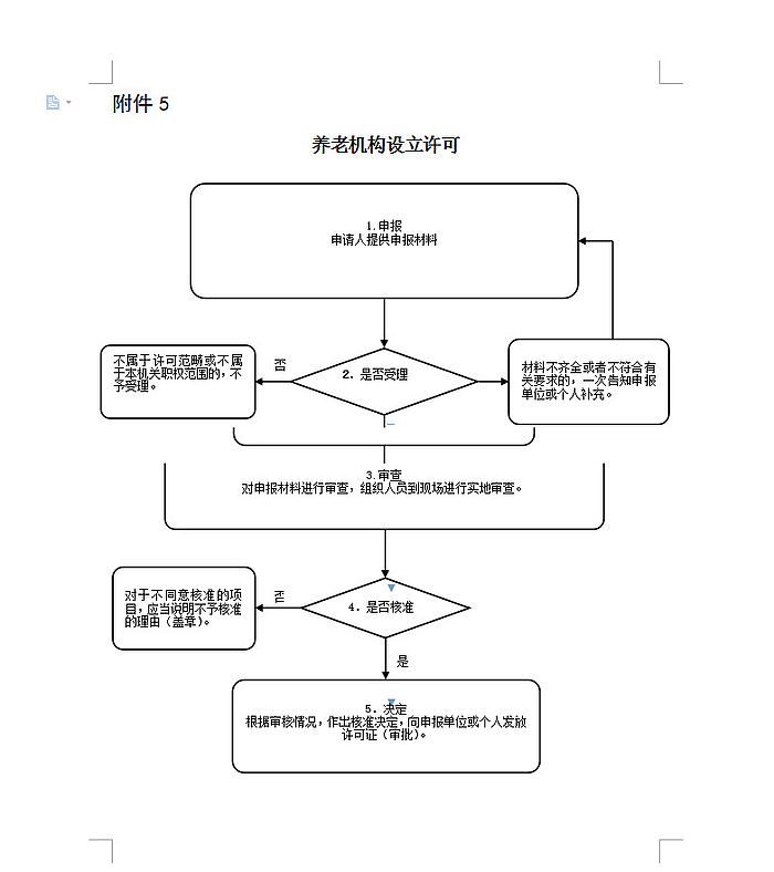 

关于在全市养老机构中全面开展服务质量日常监测工作的实施方案



(图3)