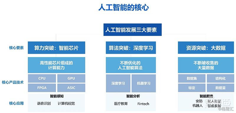 一份名叫Eric：人工智能的本科4年课程清单，学霸(图3)