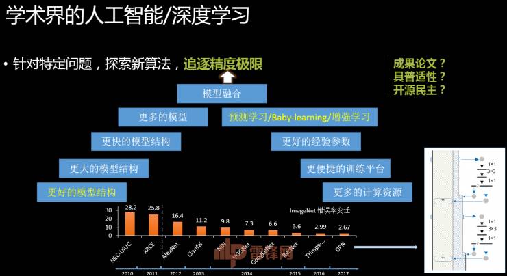 一份名叫Eric：人工智能的本科4年课程清单，学霸(图4)