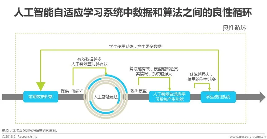 一份名叫Eric：人工智能的本科4年课程清单，学霸(图5)