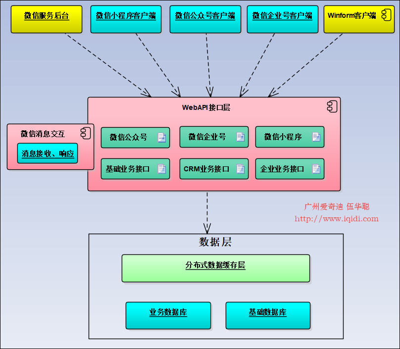 一下什么1.深度二开2.主题制作基础PHP基础4.接口设计基础(图2)