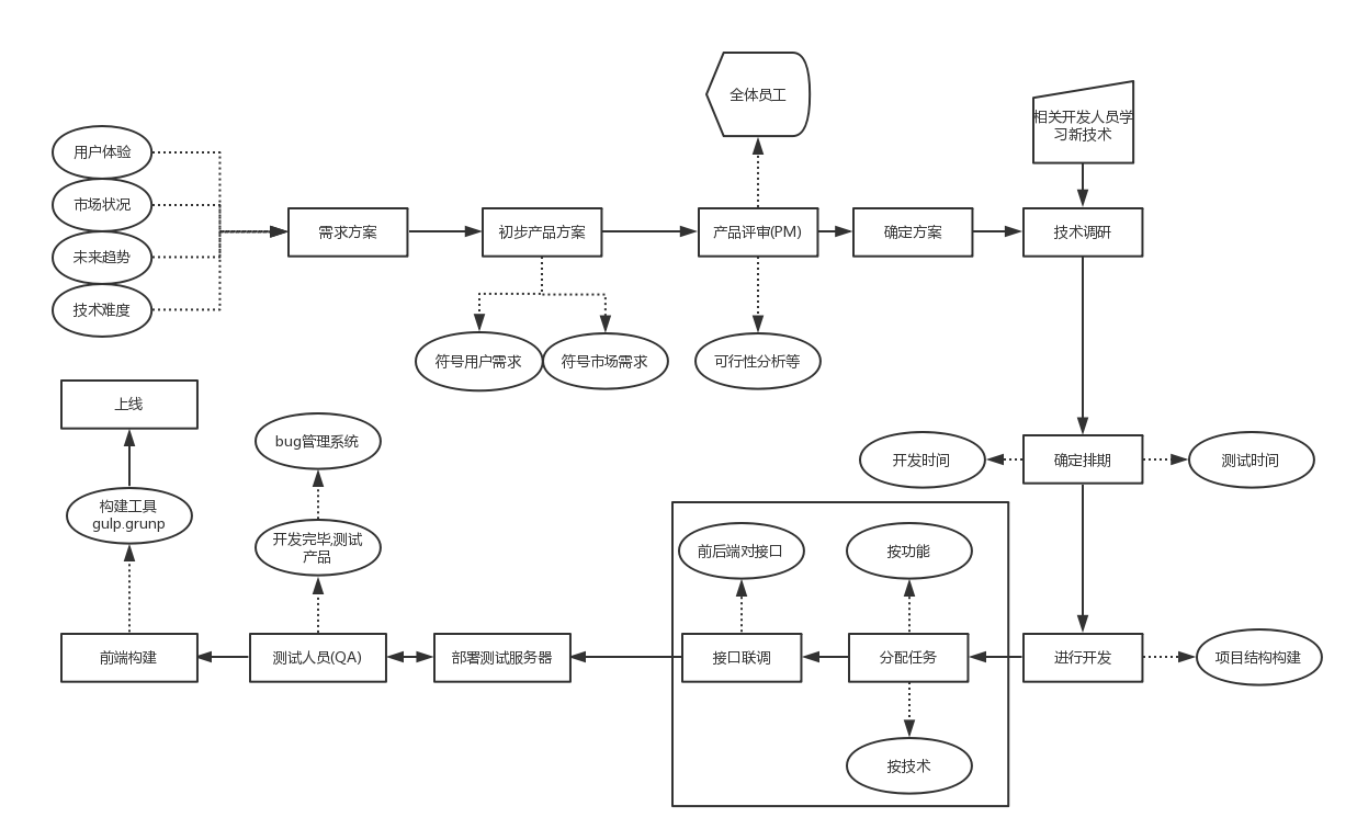 一下什么1.深度二开2.主题制作基础PHP基础4.接口设计基础(图3)