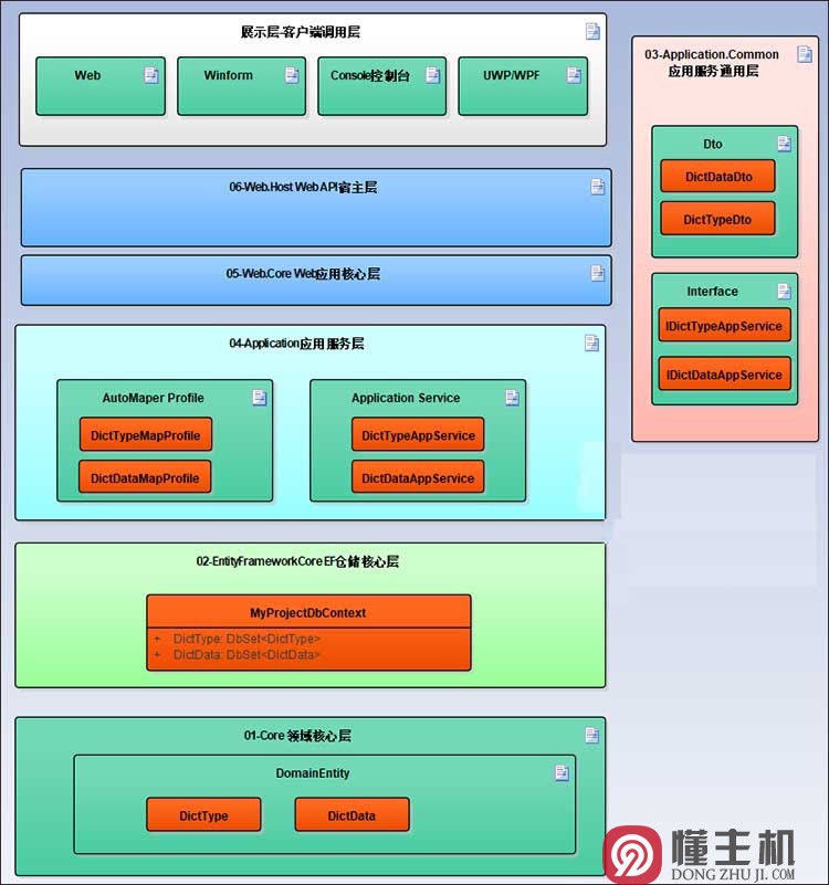 一下什么1.深度二开2.主题制作基础PHP基础4.接口设计基础(图4)