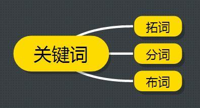 网站优化腾云网络互联网的运用是能够带来不错的便利性优化网站seo网站系统平台(图2)