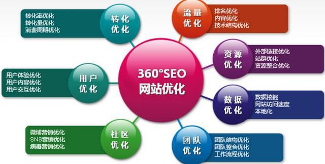 网站seo
1.站内SEO优化包括哪些内容？可能还不清楚seo网站seo服务优化(图2)