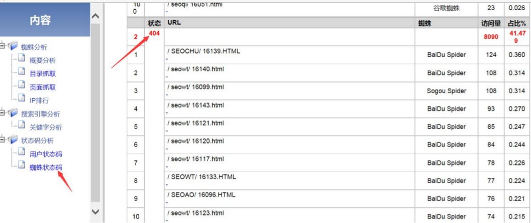 网站优化Seo要做好不是一件简单的事做Seo优化的一些意见广州网站整广州网站整站优化站优化(图2)