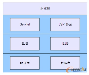 php常用框架2019年最好的PHP框架，你值得拥有！（上）php用框架和不用框架(图2)