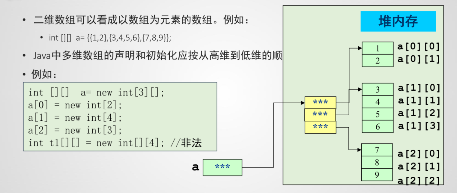 php数组排序代码基于数组键值操作函数的参数说明书操作php 数组排序函数(图2)