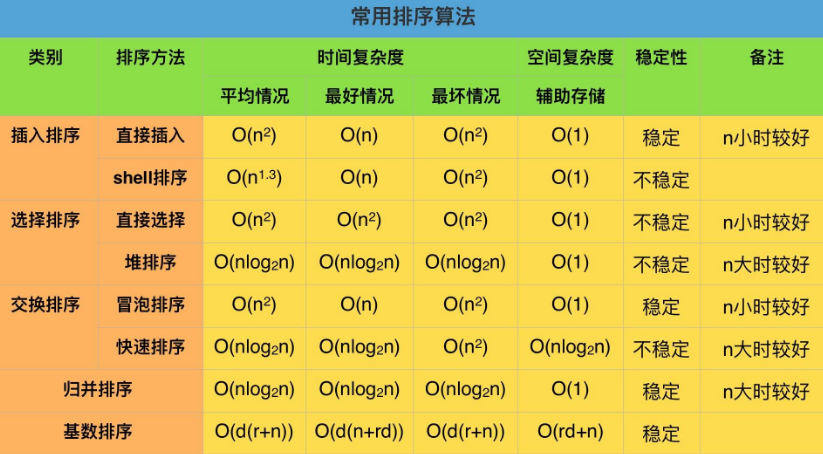 Go与JAVA都有连接池，可以复用数据库连接