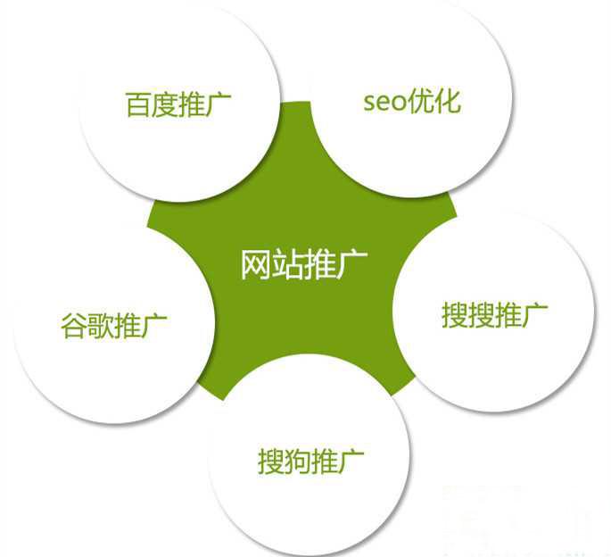 seo 了解 SEO：企业网络营销的重要策略与专业服务(图2)