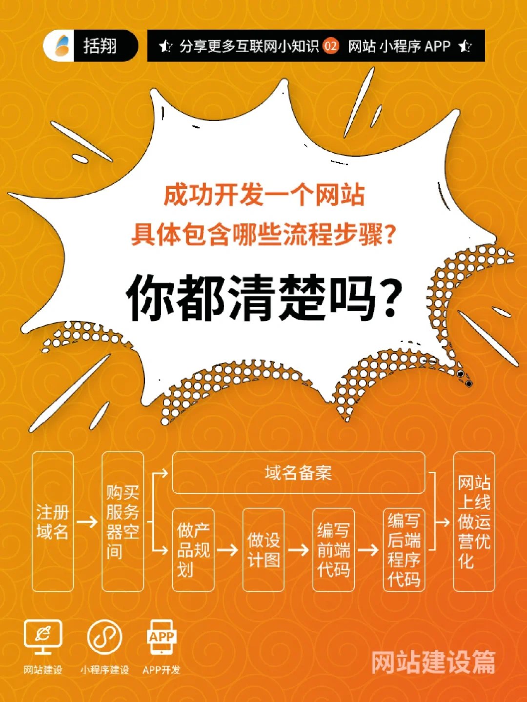 建站不再难！域名、空间、代码三要素助你轻松搭建网站(图2)