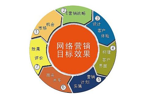 成功网站建设的要素有哪些？腾云网络告诉你(图2)