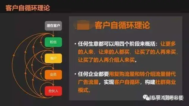 SEO 优化：抓基础，重实践，提升知识运用能力