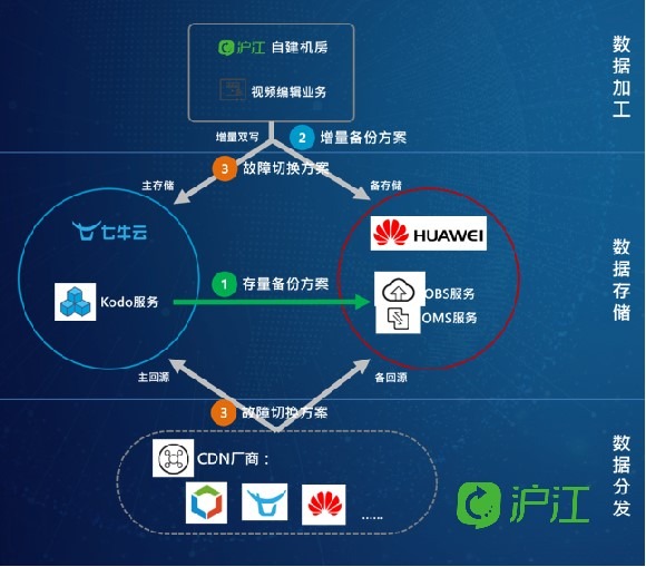 华为云 CDN：解决在线业务难题，提升用户体验的利器(图2)