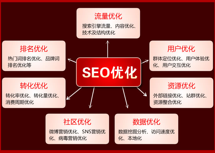 网站建设指南：域名购买、主机选择与制作维护全解析(图1)