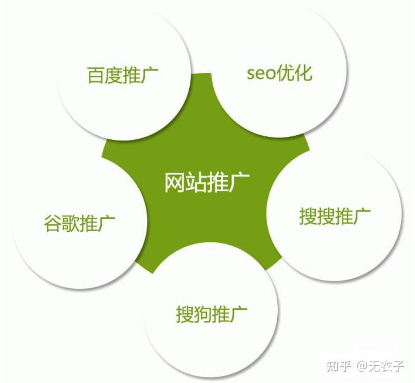 后疫情时代，企业如何建立自己的网站并实现业务拓展？