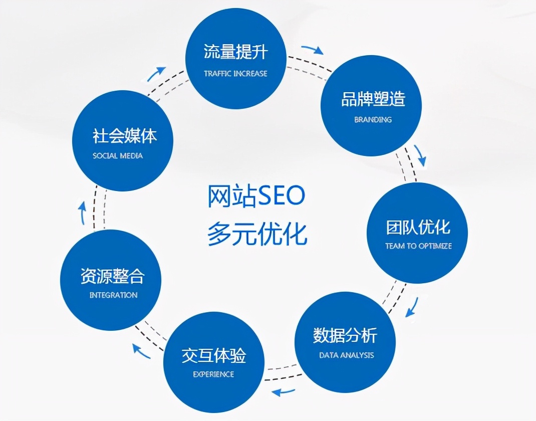 30 款谷歌 SEO 工具助你提升网站流量和转化率(图1)