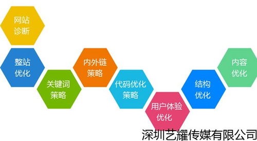 网站营销 SEO 优化：提升排名、增加流量与竞争力的关键