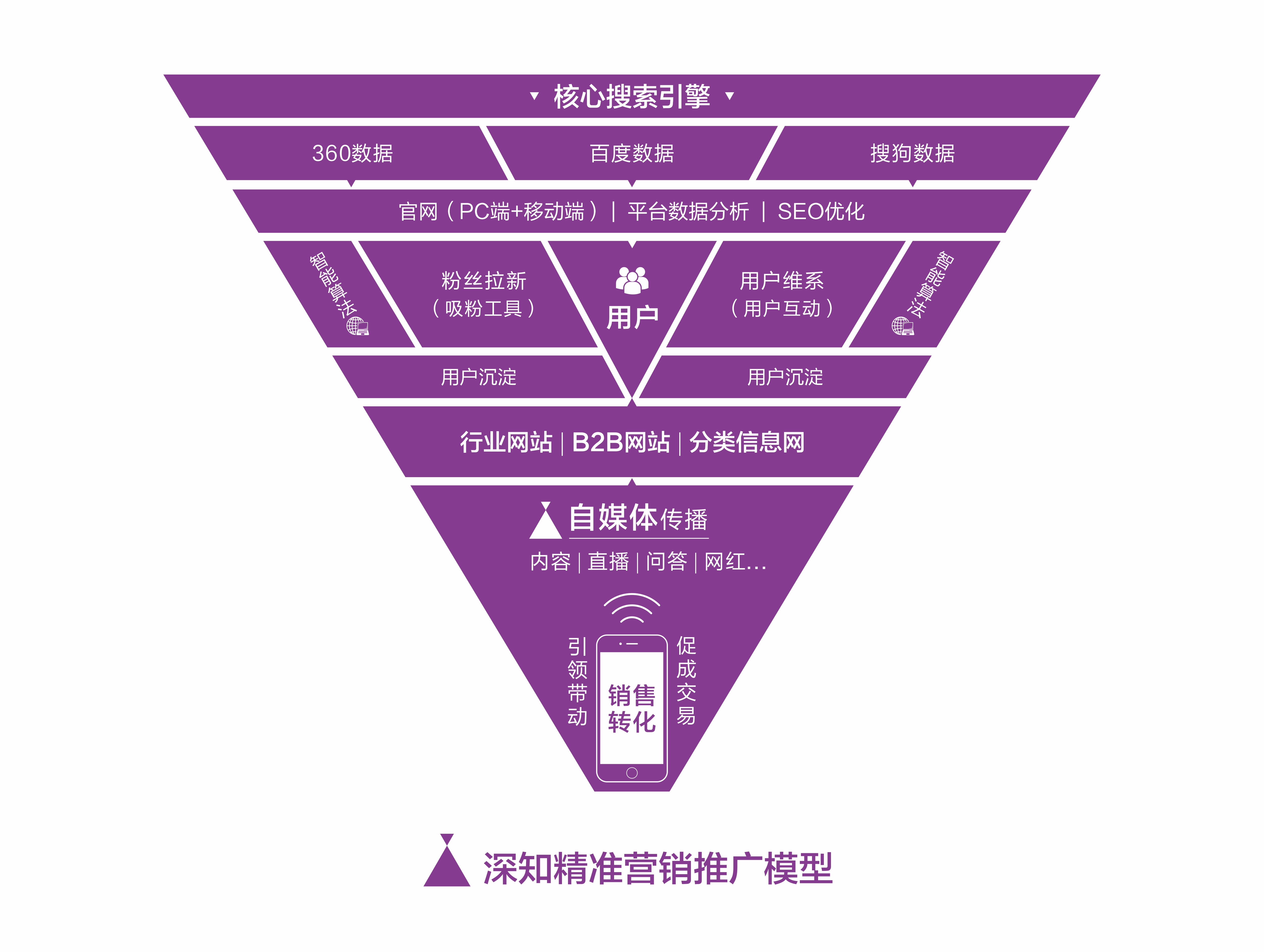 seo SEO 项目被 K 原因揭秘：非操作问题，竟是用户自