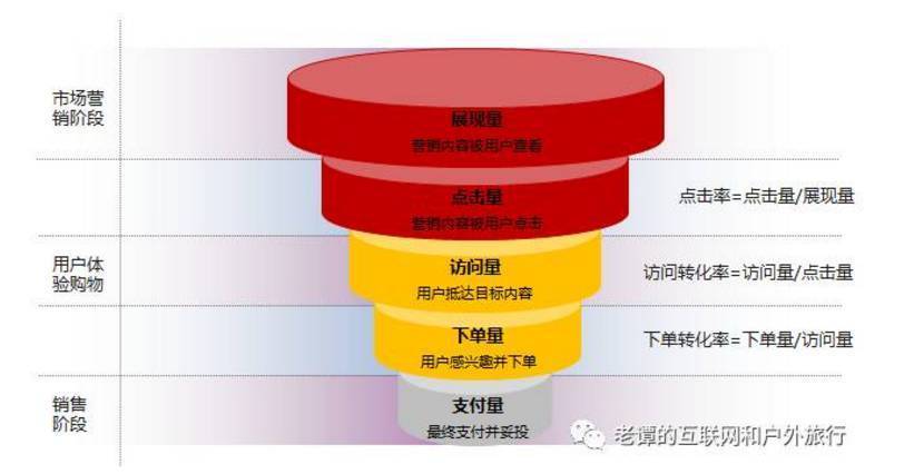 B2B 电商平台开发费用怎么算？从人员、公司、类型、技术层面