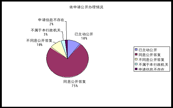 2018 年原北京市质量技术监督系统政府信息公开报告(图1)