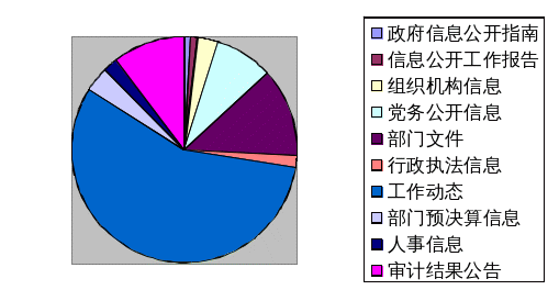 2018 年原北京市质量技术监督系统政府信息公开报告(图2)