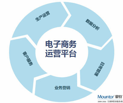 网站建设的五个基本步骤，助你成功打造满意网站