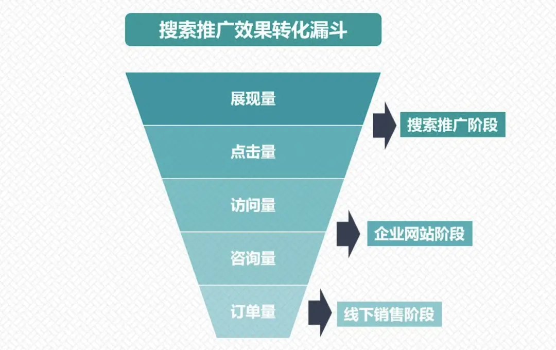 整站优化：综合考虑多方面因素，实现销售目标(图2)