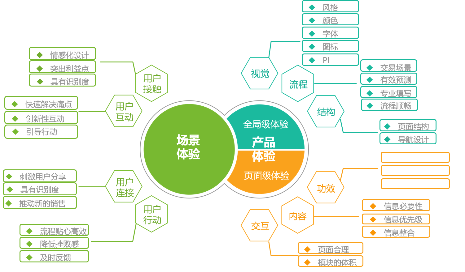 移动互联网时代，企业官网建设的必要性及途径(图2)