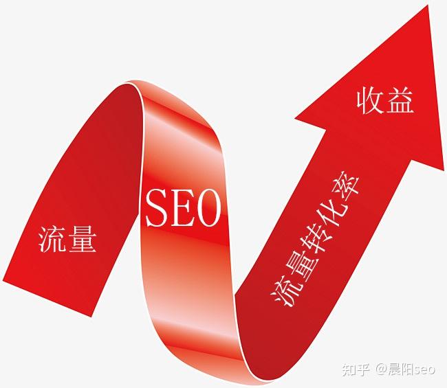 掌握 15 个重要 SEO 要点，优化网站提升品牌知名度和转化率(图2)