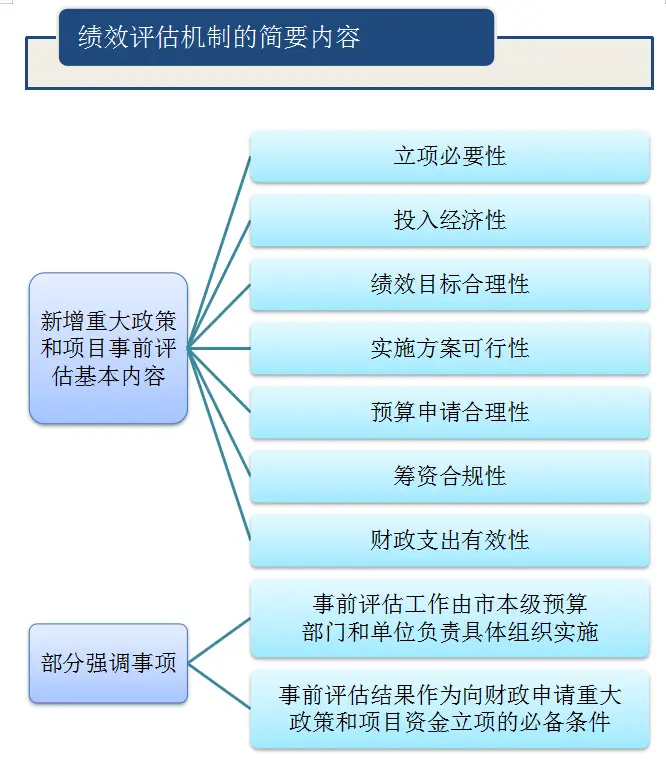 了解网站开发成本构成，制定科学预算规划，确保项目顺利进行