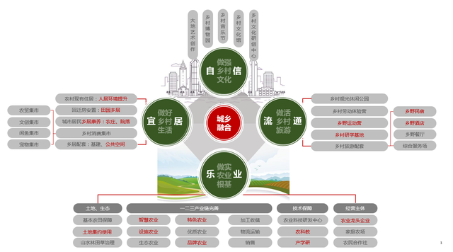 网站建设的意义与价值：构建现代商业模式的关键(图2)